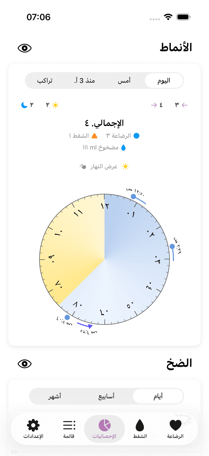 Amme statistics and patterns