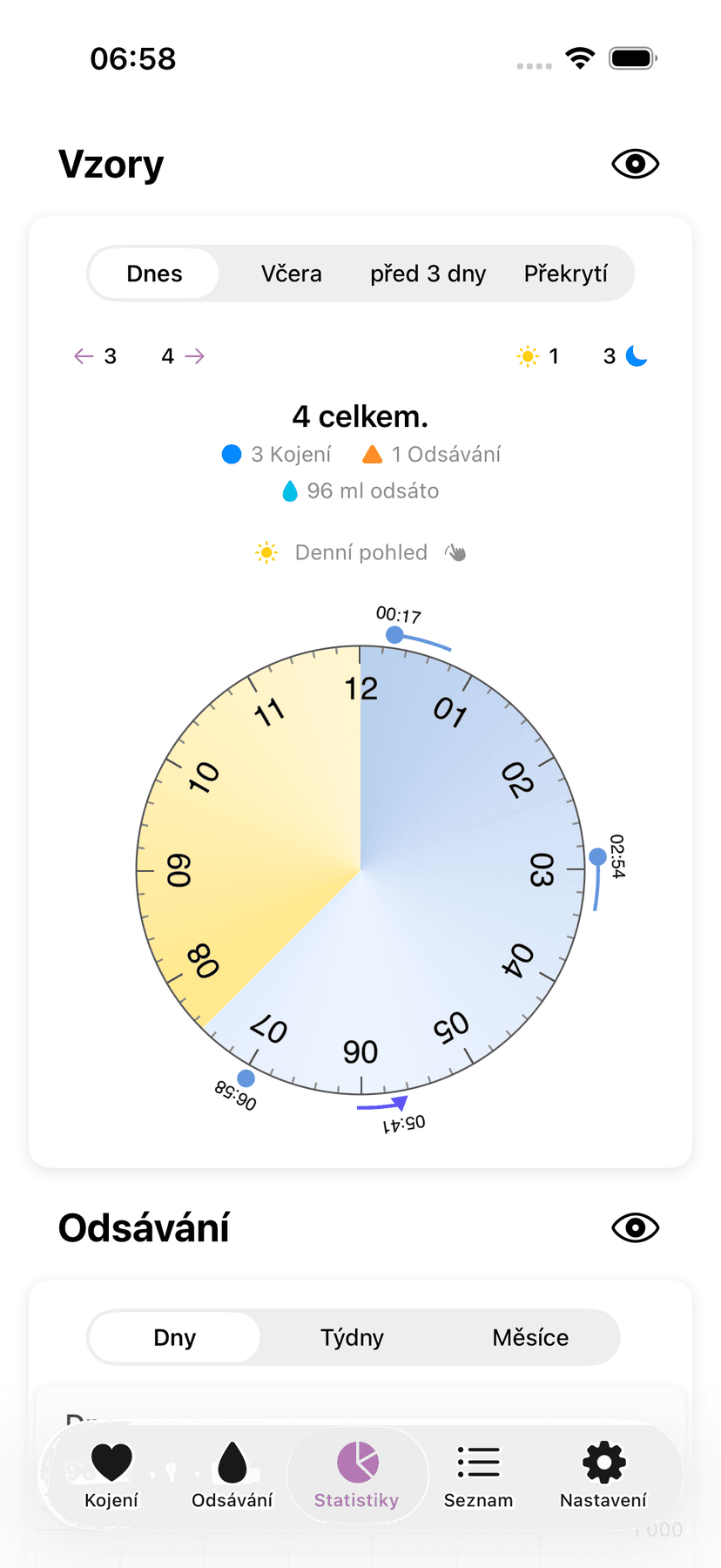 Amme statistics and patterns