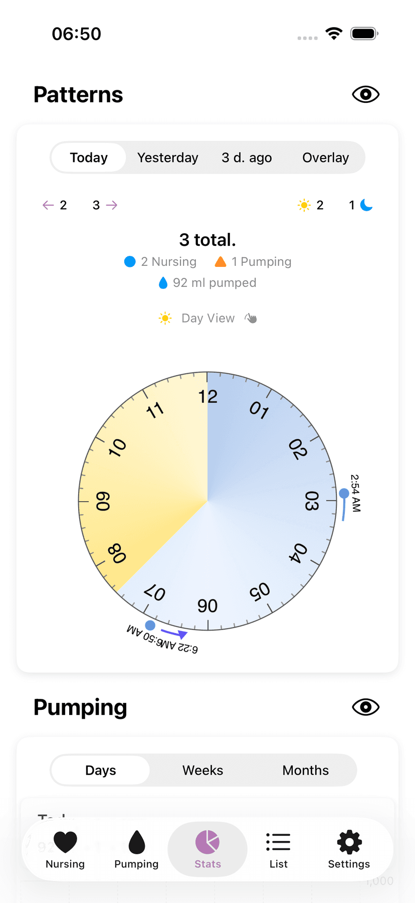 Amme statistics and patterns