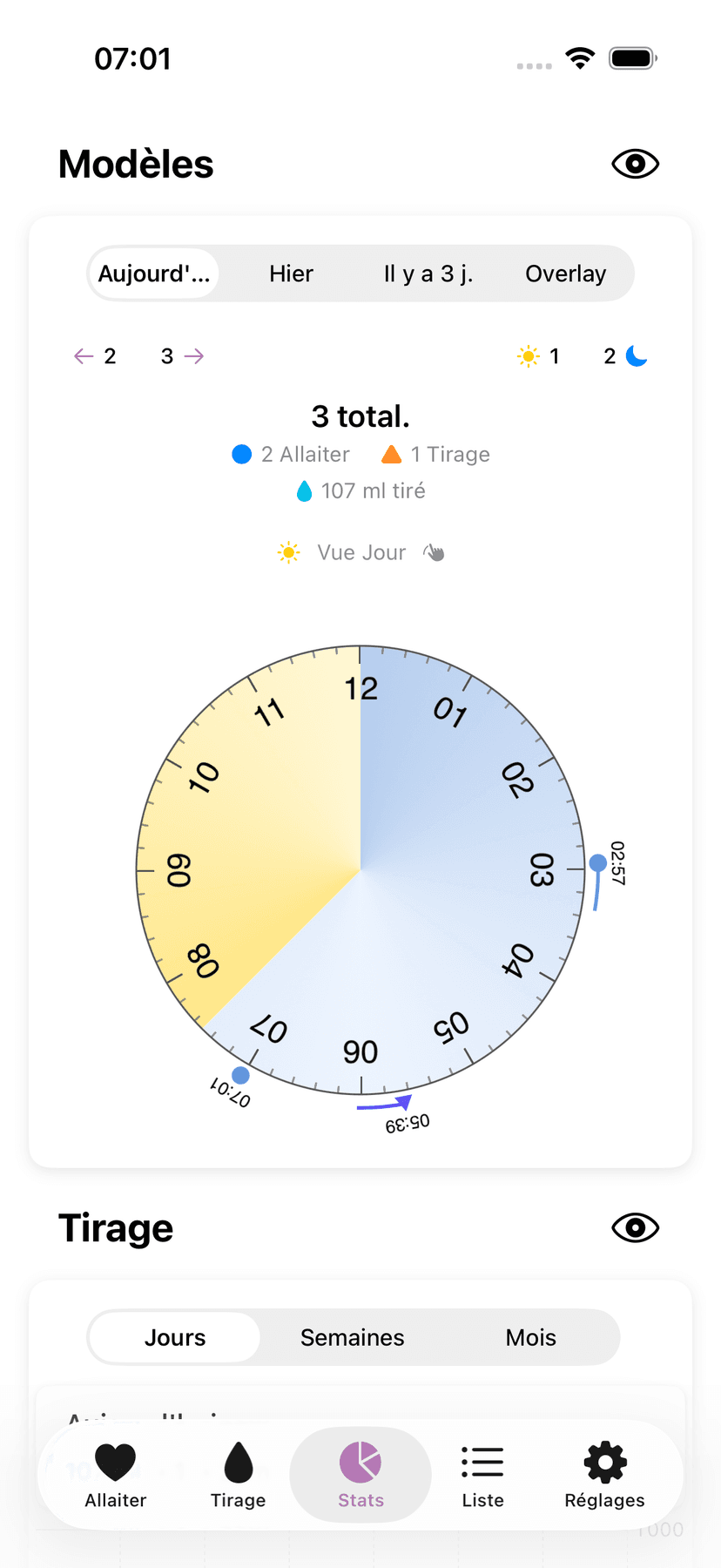 Amme statistics and patterns