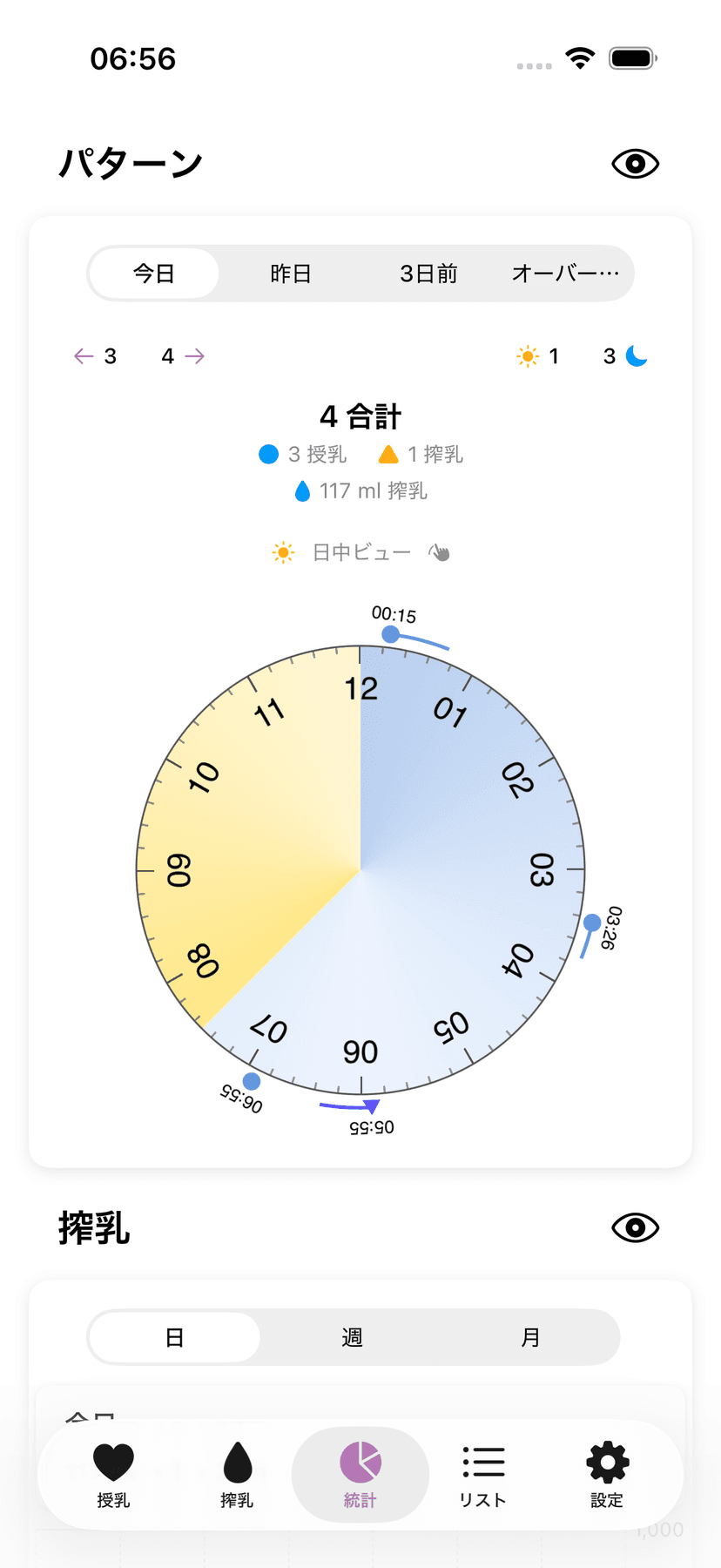 Amme statistics and patterns