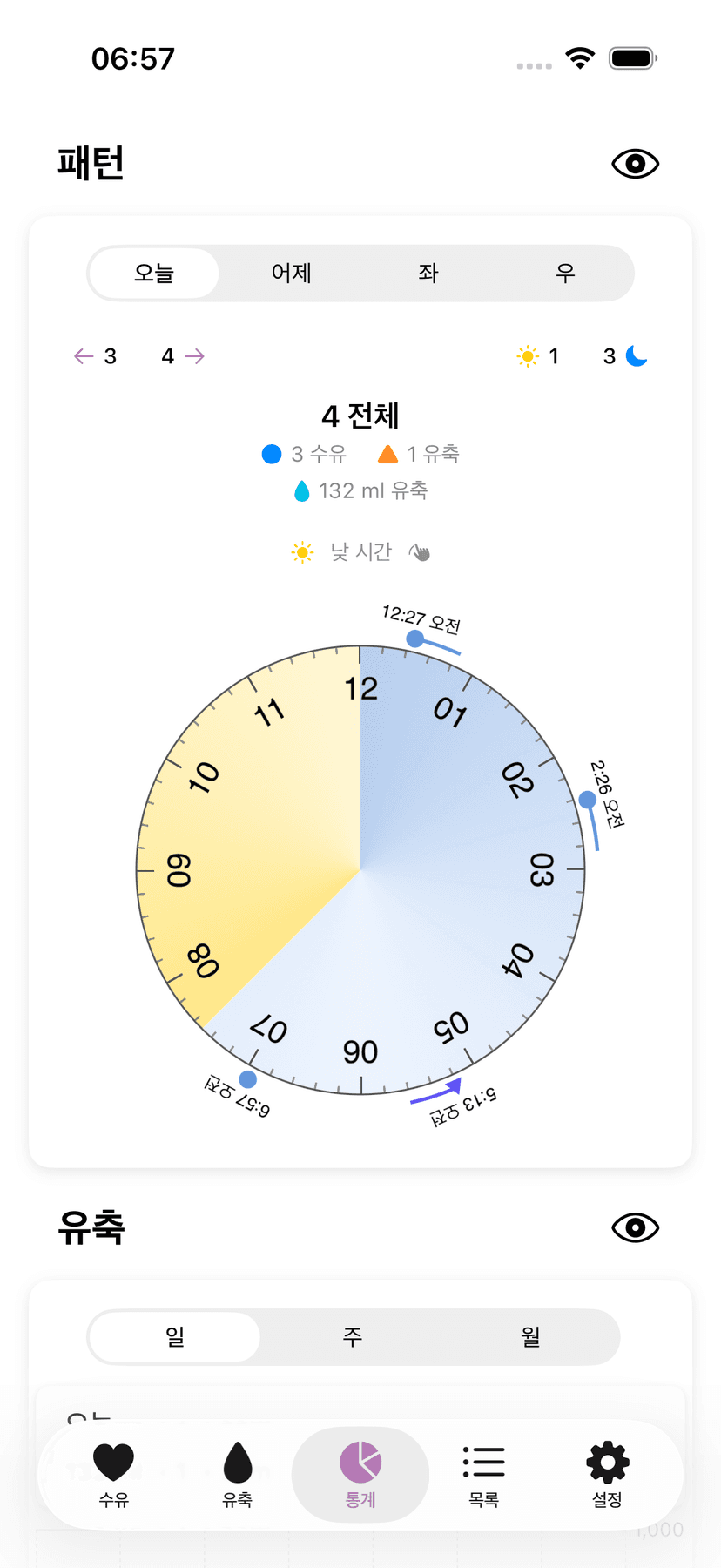 Amme statistics and patterns