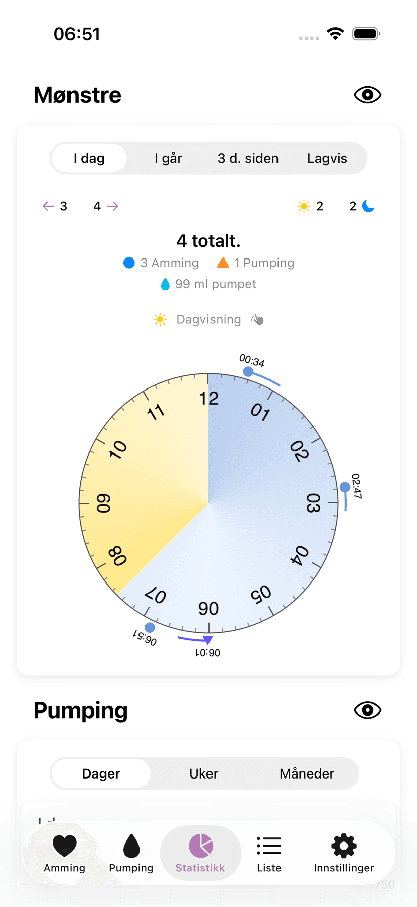 Amme statistics and patterns