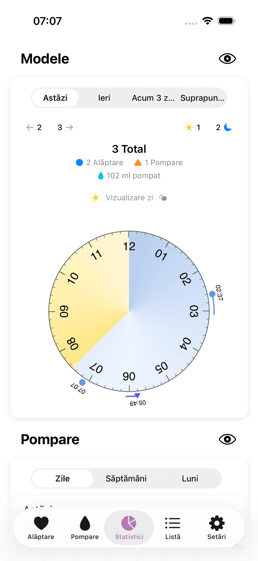 Amme statistics and patterns