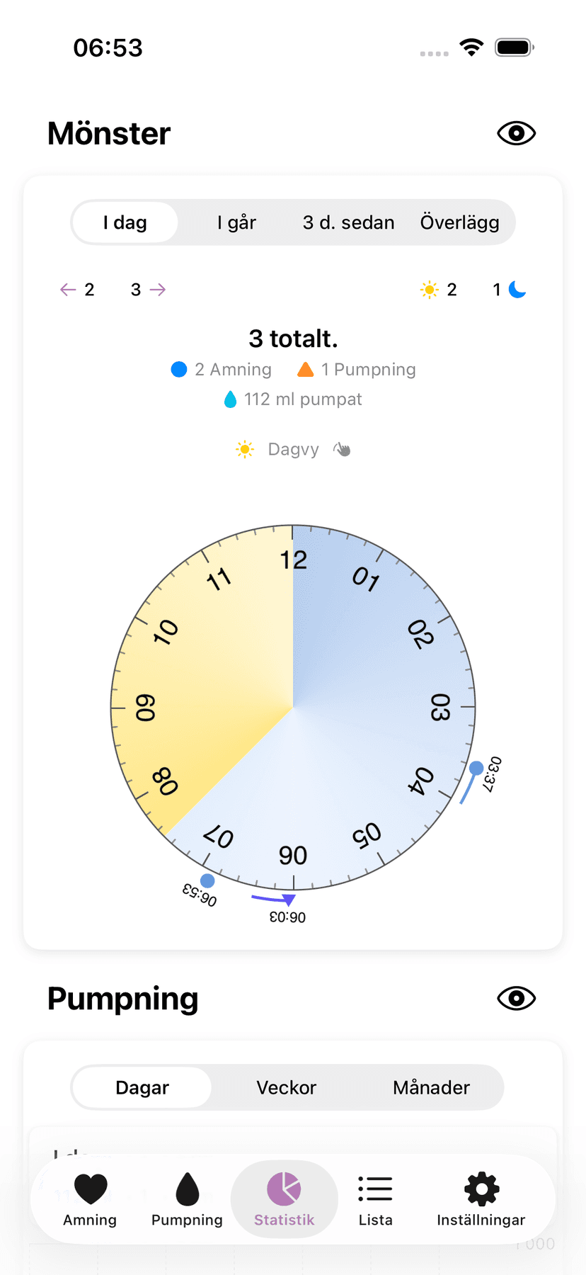 Amme statistics and patterns