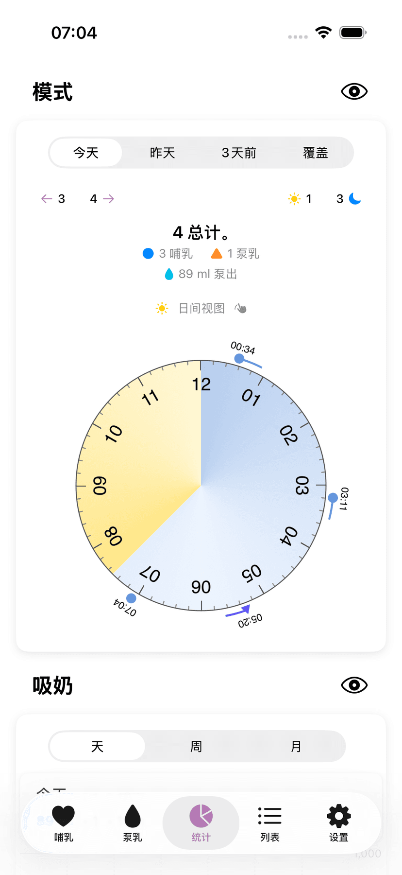 Amme statistics and patterns