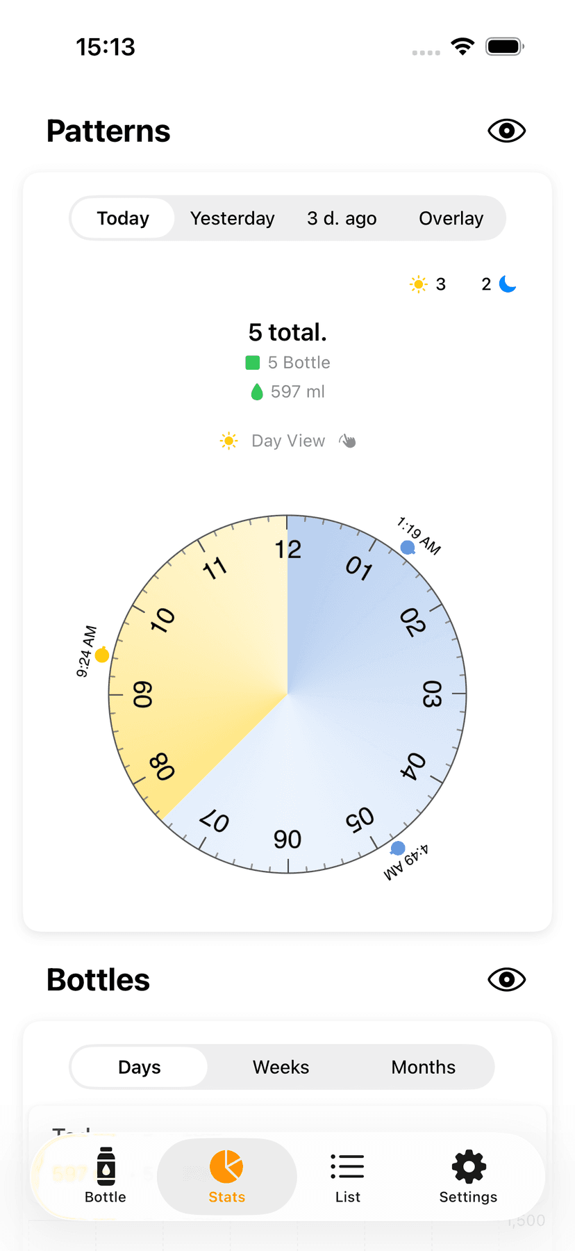 Statistics and patterns