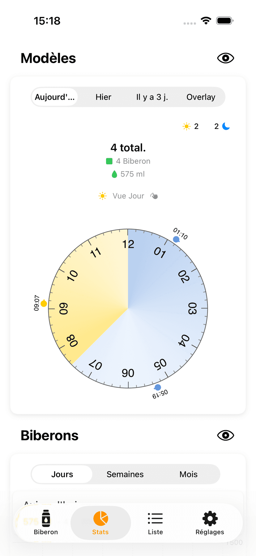 Statistics and patterns