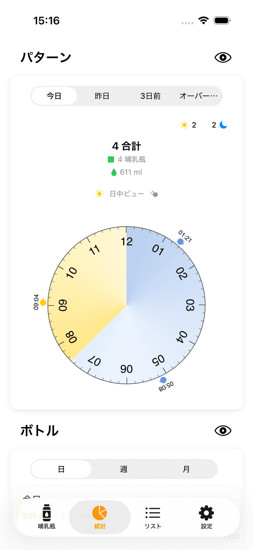 Statistics and patterns