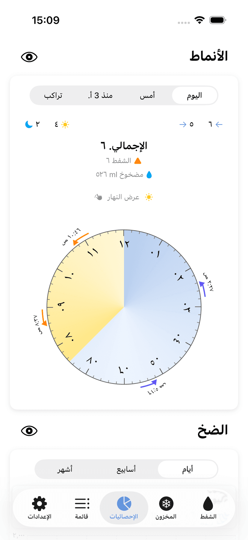 Statistics and patterns