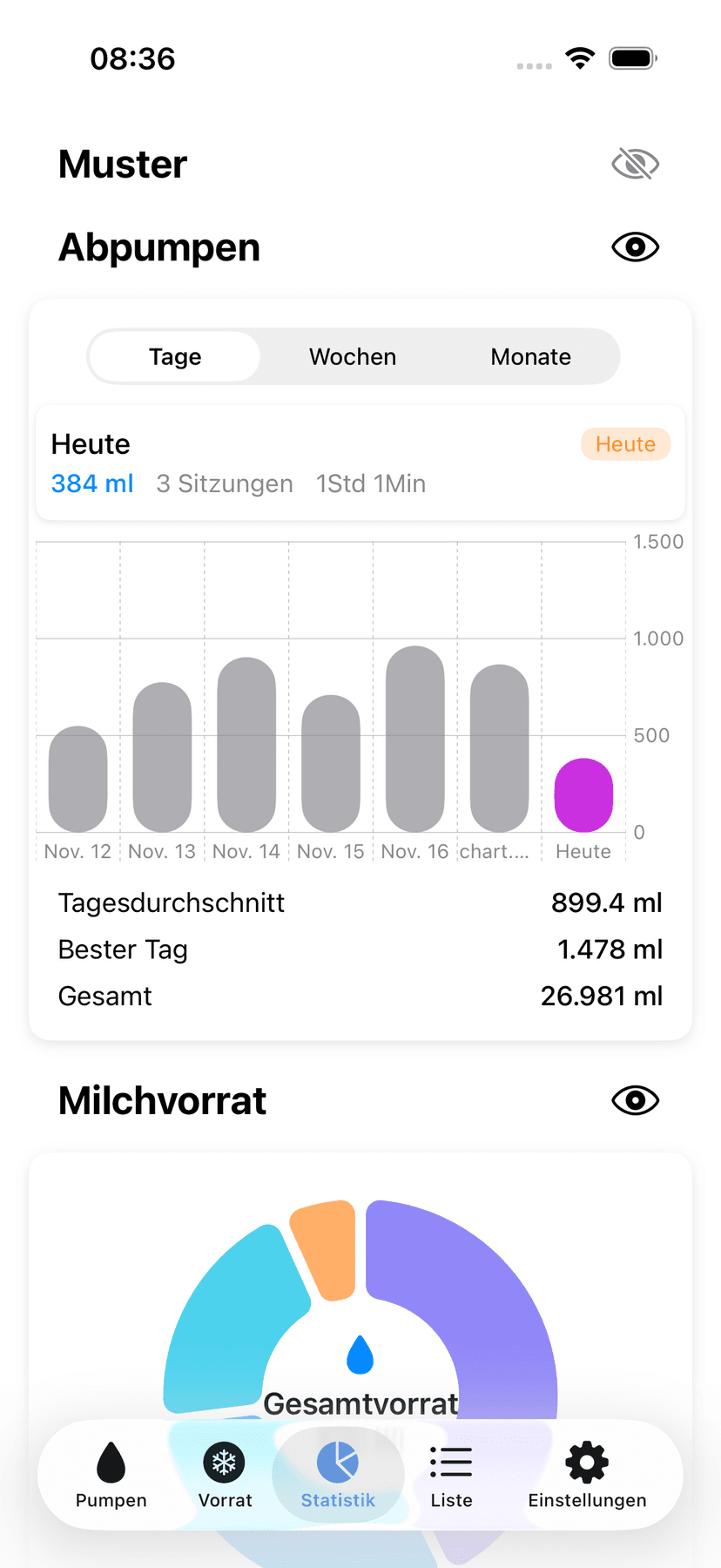 Statistics and patterns
