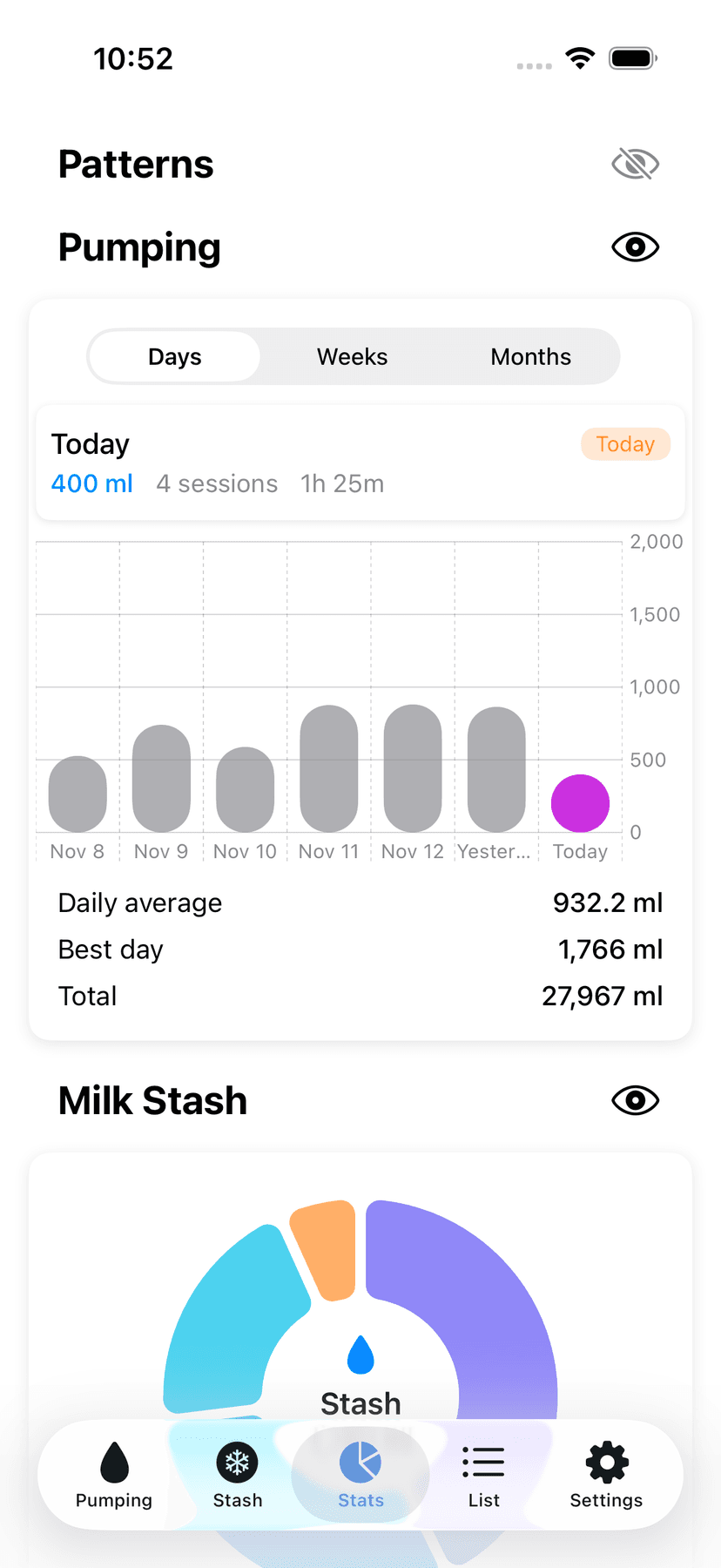 Statistics and patterns