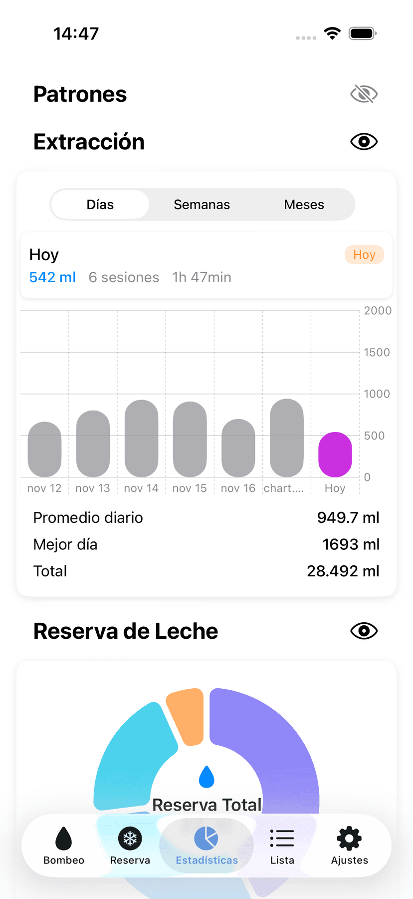 Statistics and patterns