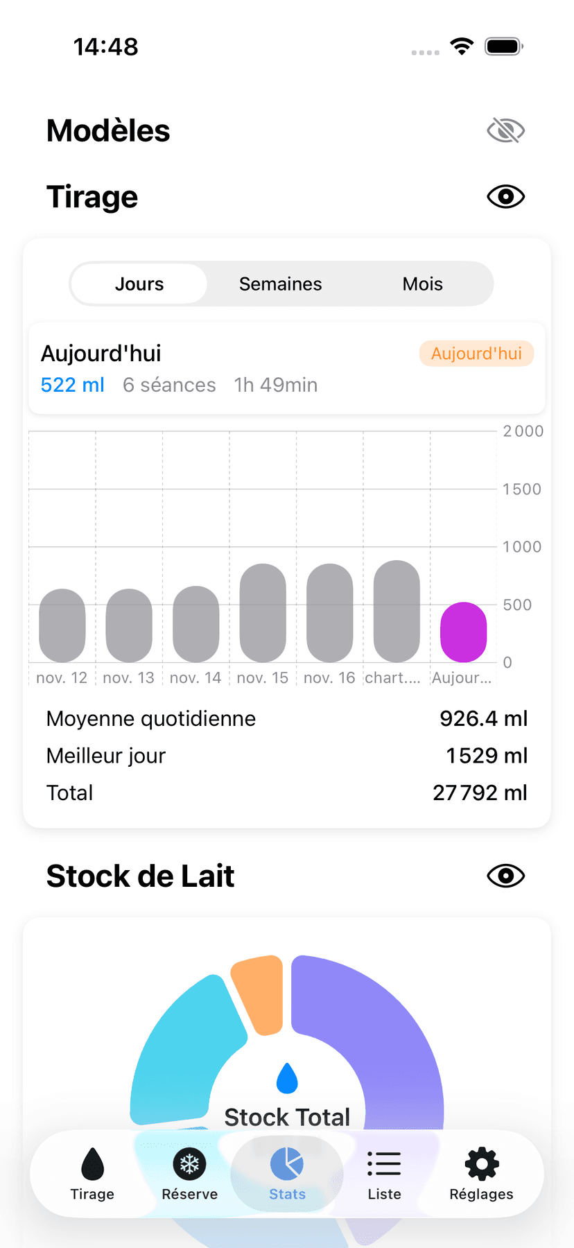 Statistics and patterns