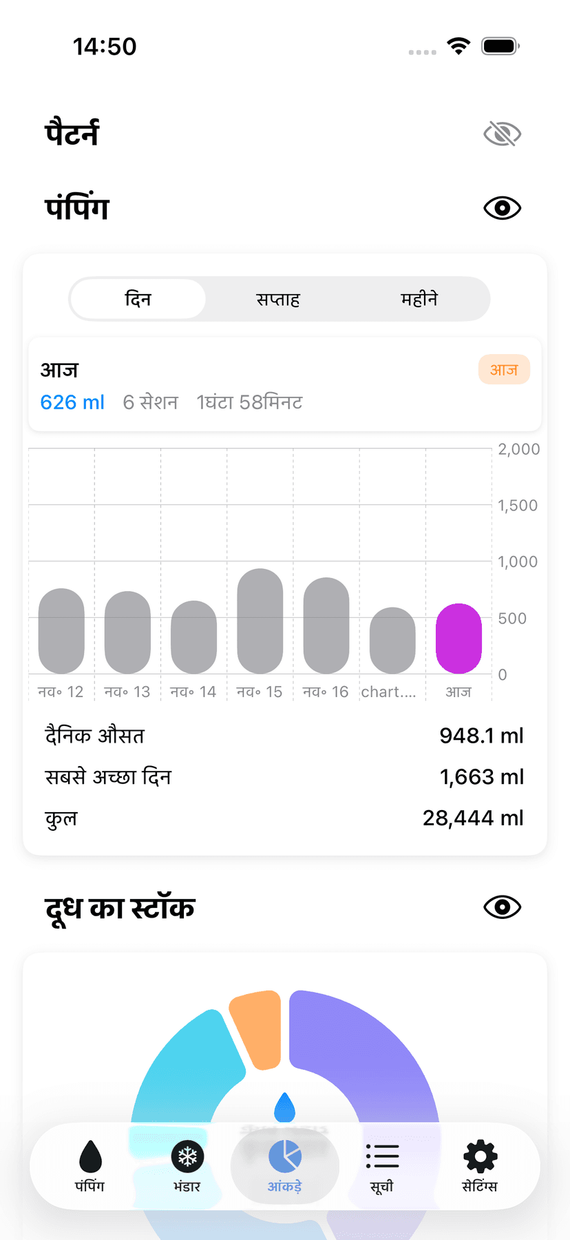Statistics and patterns