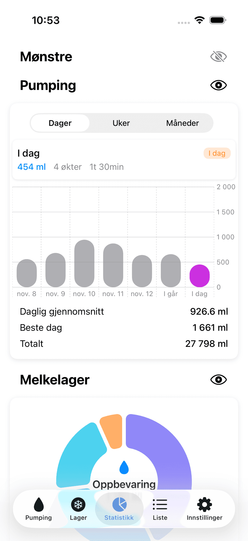 Statistics and patterns