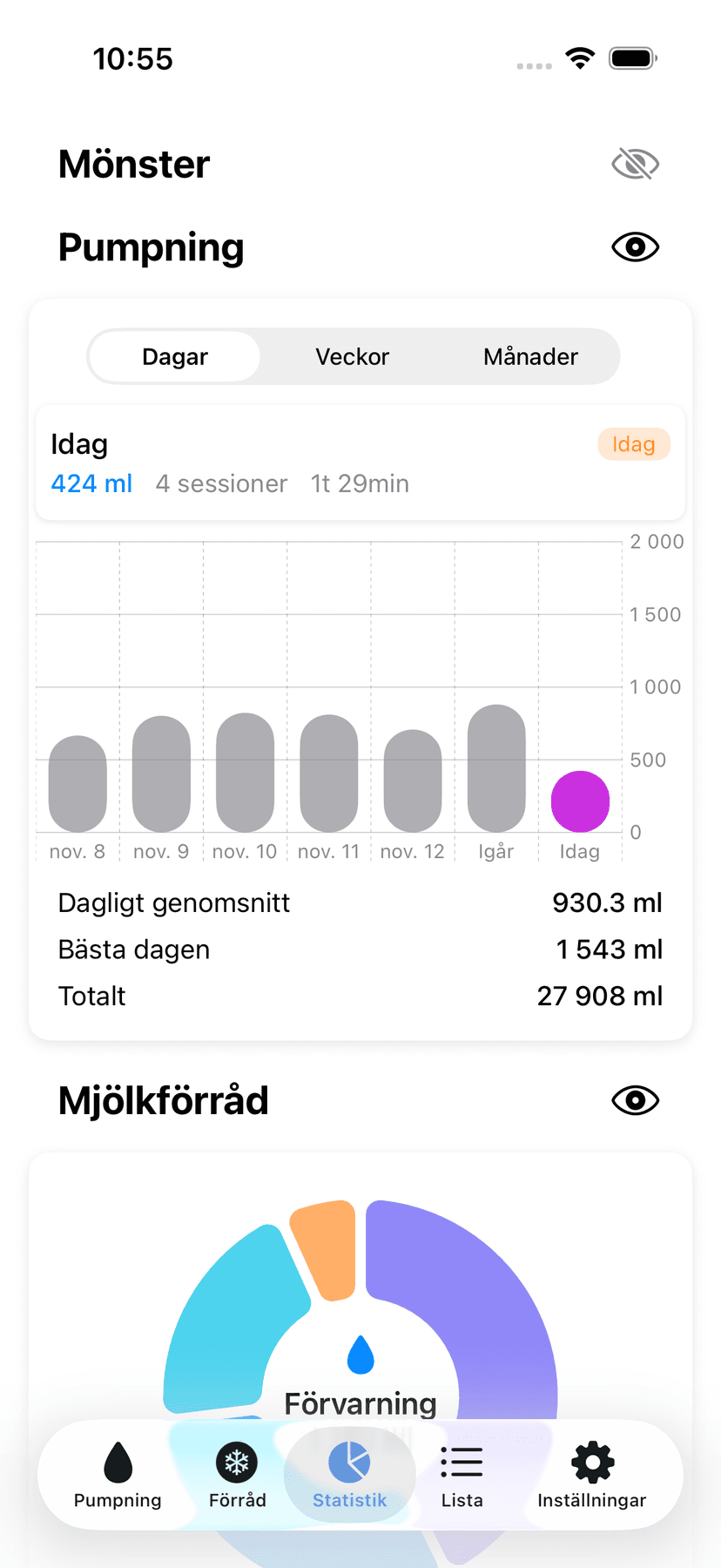 Statistics and patterns
